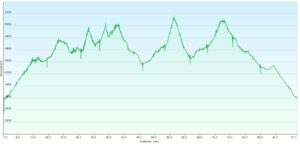 Altimetria Circuito Ausangate